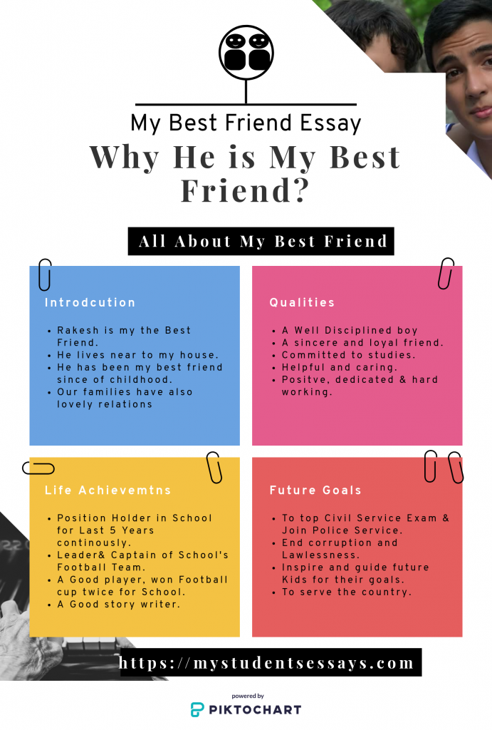 Friendship Chart For School