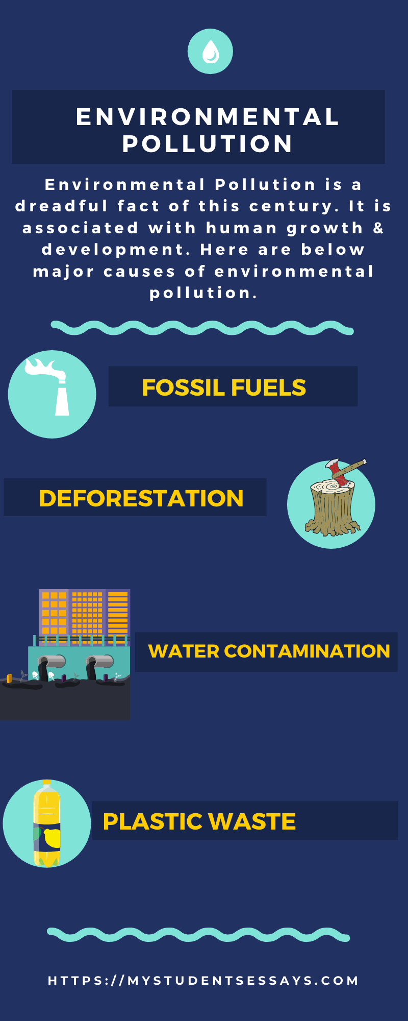 Pollution Essay, Types, Causes, Impacts