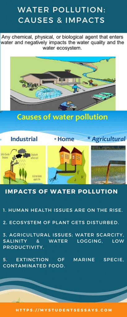 speech for water pollution