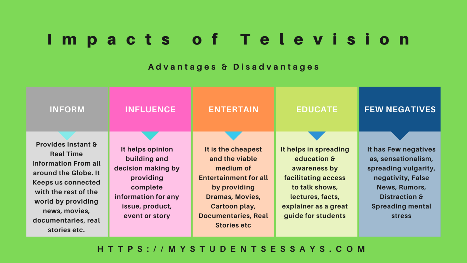 essay-on-television-importance-advantages-disadvantages