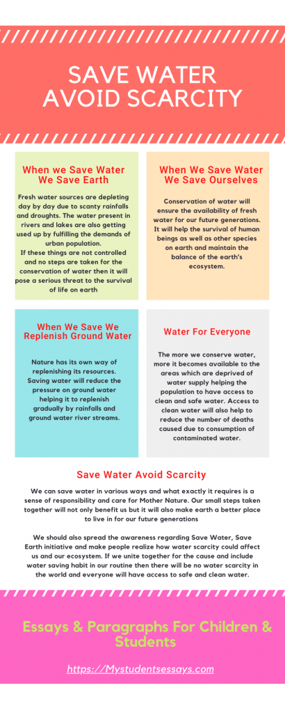essay for scarcity of water